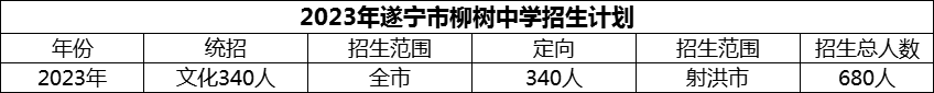 2024年遂寧市柳樹(shù)中學(xué)招生計(jì)劃是多少？