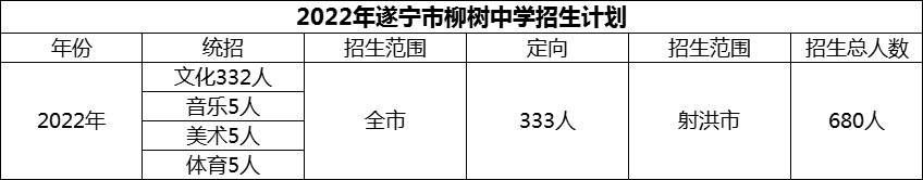 2024年遂寧市柳樹(shù)中學(xué)招生計(jì)劃是多少？