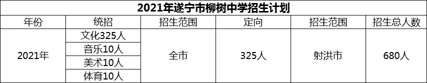 2024年遂寧市柳樹(shù)中學(xué)招生計(jì)劃是多少？