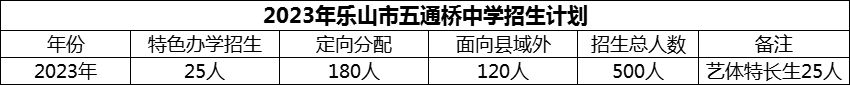2024年樂山市五通橋中學招生計劃是多少？