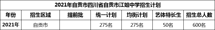 2024年自貢市四川省自貢市江姐中學招生計劃是多少？