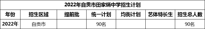 2024年自貢市田家炳中學(xué)招生計(jì)劃是多少？