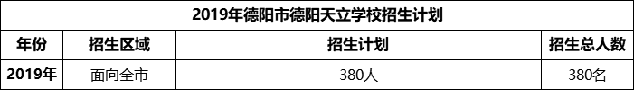 2024年德陽市德陽天立學(xué)校招生計(jì)劃是多少？