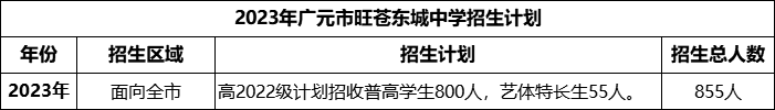 2024年廣元市旺蒼東城中學(xué)招生計(jì)劃是多少？