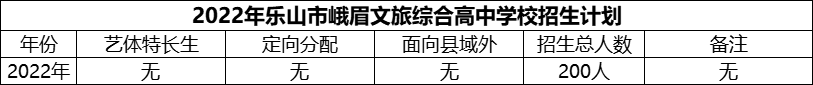 2024年樂山市峨眉文旅綜合高中學(xué)校招生計(jì)劃是多少？