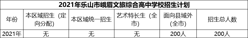 2024年樂山市峨眉文旅綜合高中學(xué)校招生計(jì)劃是多少？