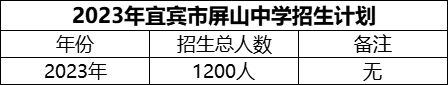2024年宜賓市屏山中學(xué)招生計(jì)劃是多少？