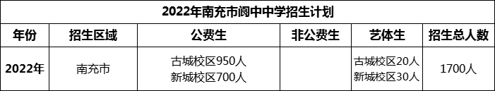 2024年南充市閬中中學招生計劃是多少？