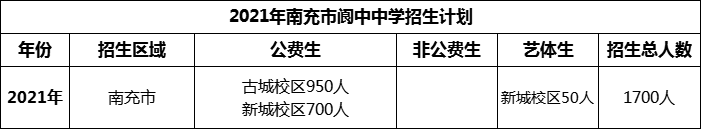 2024年南充市閬中中學招生計劃是多少？