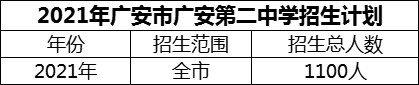 2024年廣安市廣安第二中學(xué)招生計(jì)劃是多少？