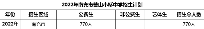 2024年南充市營山小橋中學(xué)招生計劃是多少？
