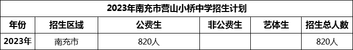 2024年南充市營山小橋中學(xué)招生計劃是多少？
