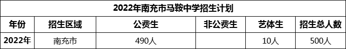 2024年南充市馬鞍中學(xué)招生計(jì)劃是多少？