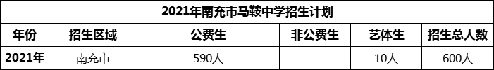 2024年南充市馬鞍中學(xué)招生計(jì)劃是多少？