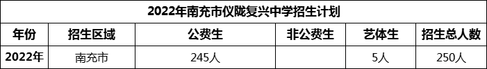 2024年南充市儀隴復興中學招生計劃是多少？