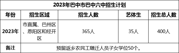 2024年巴中市巴中六中招生計(jì)劃是多少？