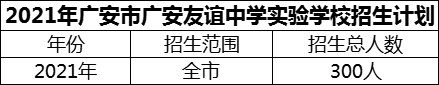 2024年廣安市廣安友誼中學(xué)實(shí)驗(yàn)學(xué)校招生計(jì)劃是多少？