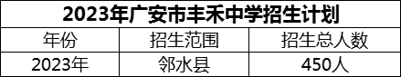 2024年廣安市豐禾中學(xué)招生計(jì)劃是多少？