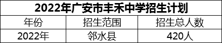 2024年廣安市豐禾中學(xué)招生計(jì)劃是多少？