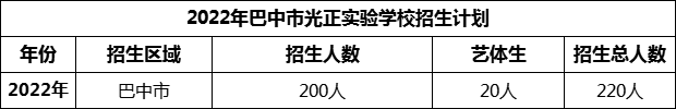 2024年巴中市光正實驗學校招生計劃是多少？