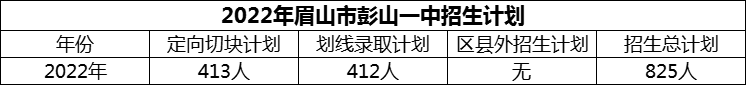 2024年眉山市彭山一中招生計劃是多少？
