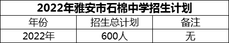 2024年雅安市石棉中學(xué)招生計劃是多少？