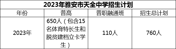 2024年雅安市天全中學招生計劃是多少？