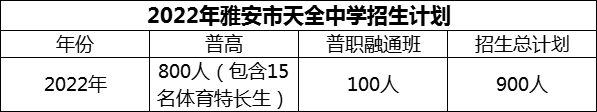 2024年雅安市天全中學招生計劃是多少？