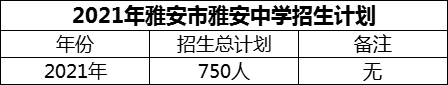 2024年雅安市雅安中學(xué)招生計(jì)劃是多少？