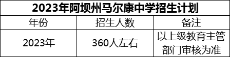2024年阿壩州馬爾康中學(xué)招生計劃是多少？