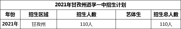 2024年甘孜州道孚一中招生計(jì)劃是多少？