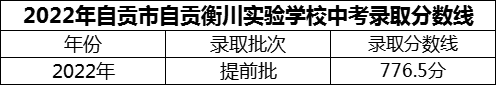 2024年自貢市自貢衡川實(shí)驗(yàn)學(xué)校招生分?jǐn)?shù)是多少分？
