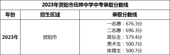 2024年資陽市伍隍中學(xué)招生分數(shù)是多少分？