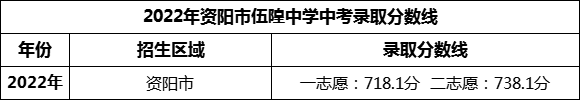 2024年資陽市伍隍中學(xué)招生分數(shù)是多少分？