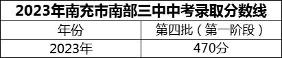 2024年南充市南部三中招生分?jǐn)?shù)是多少分？