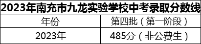 2024年南充市九龍實(shí)驗(yàn)學(xué)校招生分?jǐn)?shù)是多少分？