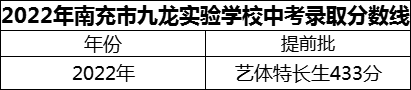 2024年南充市九龍實(shí)驗(yàn)學(xué)校招生分?jǐn)?shù)是多少分？