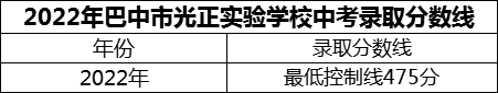 2024年巴中市光正實驗學校招生分數(shù)是多少分？