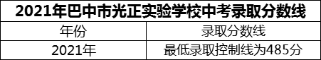 2024年巴中市光正實驗學校招生分數(shù)是多少分？