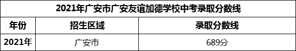 2024年廣安市廣安友誼加德學(xué)校招生分?jǐn)?shù)是多少分？