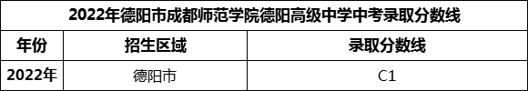 2024年德陽市成都師范學(xué)院德陽高級中學(xué)招生分?jǐn)?shù)是多少分？