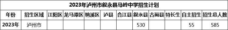 2024年瀘州市敘永縣馬嶺中學(xué)招生計(jì)劃是多少？