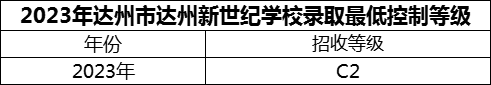 2024年達州市達州新世紀學校招生分數(shù)是多少分？