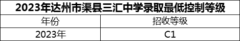 2024年達州市渠縣三匯中學招生分數(shù)是多少分？