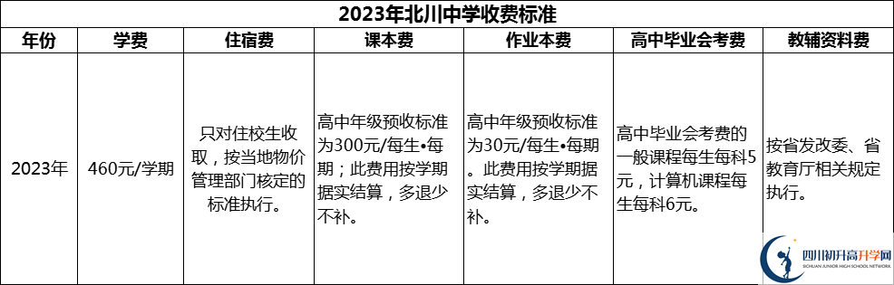 2024年綿陽市北川中學學費多少錢？