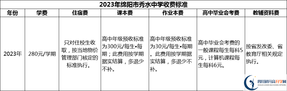 2024年綿陽(yáng)市秀水中學(xué)學(xué)費(fèi)多少錢(qián)？