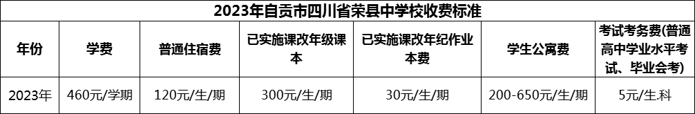 2024年自貢市四川省榮縣中學(xué)校學(xué)費多少錢？