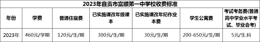 2024年自貢市富順第一中學(xué)校學(xué)費多少錢？