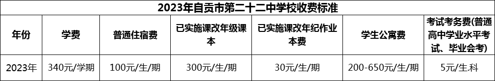 2024年自貢市第二十二中學(xué)校學(xué)費多少錢？