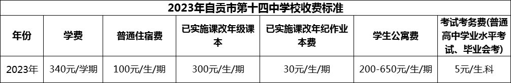 2024年自貢市第十四中學(xué)校學(xué)費(fèi)多少錢？